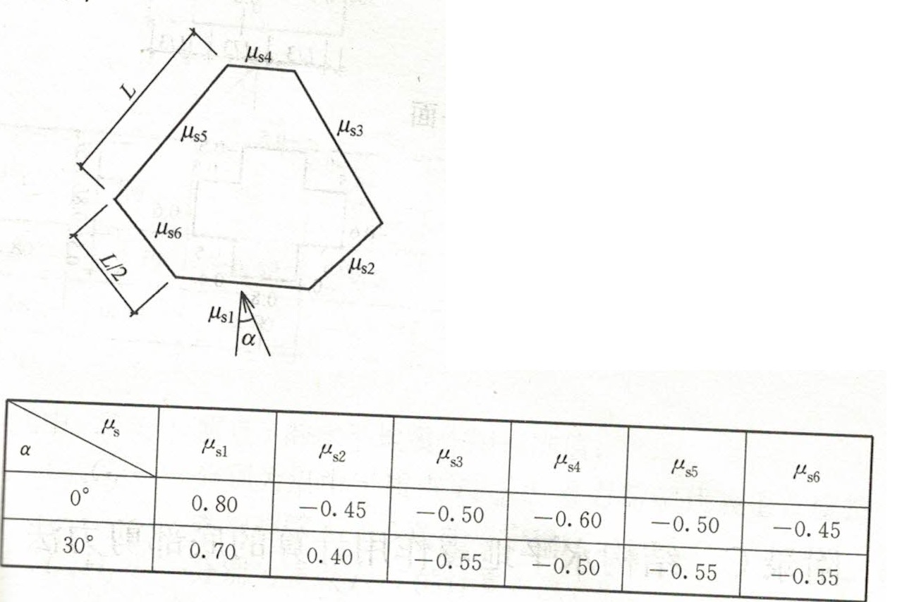 六角形平面风荷载体型系数